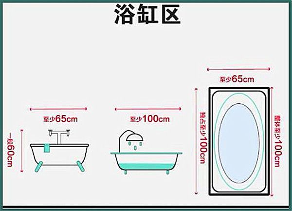 3-9平米衛生間裝修怎么設計比較實(shí)用？小戶(hù)型也能做干濕分離