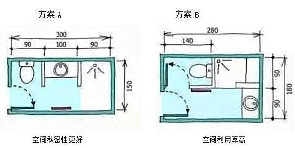 3-9平米衛生間裝修怎么設計比較實(shí)用？小戶(hù)型也能做干濕分離