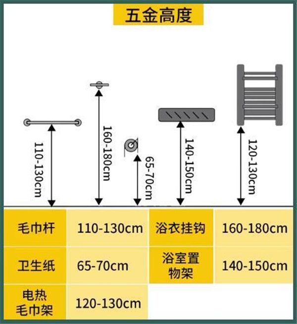 3-9平米衛生間裝修怎么設計比較實(shí)用？小戶(hù)型也能做干濕分離