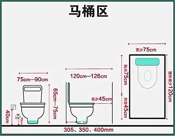3-9平米衛生間裝修怎么設計比較實(shí)用？小戶(hù)型也能做干濕分離
